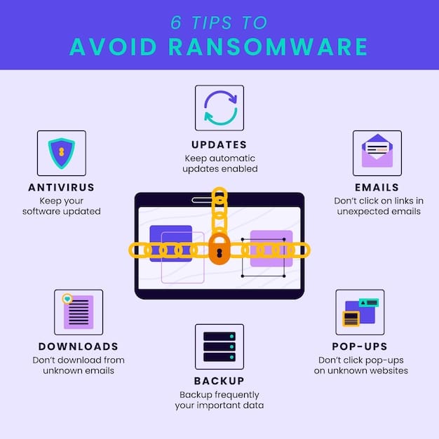 A flowchart illustrating the steps customers should take after a data breach, including changing passwords, monitoring accounts, placing a fraud alert, and contacting the bank.