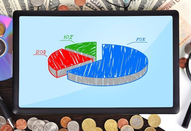 A pie chart showing the breakdown of the US federal budget, with a significant portion allocated to interest payments on the national debt. Annotations highlight the decreasing proportions available for other critical public services.