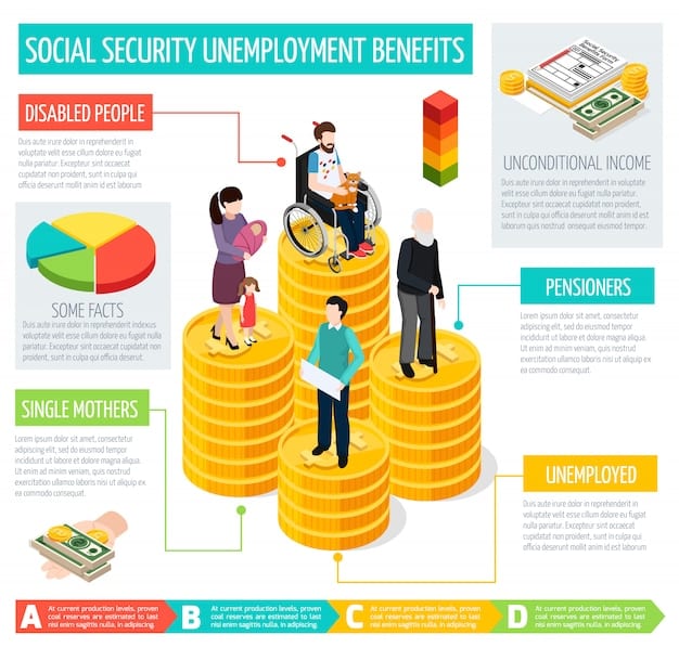 A detailed graph showing the increase in Social Security benefits from age 62 to 70, with clear labels indicating the percentage increase for each year of delay. The graph highlights the potential for a significant increase in monthly benefits by delaying retirement.