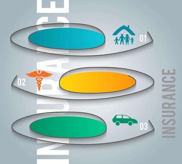 A graphic illustrating the four stages of Medicare Part D coverage, including the deductible, initial coverage, coverage gap, and catastrophic coverage. The graphic uses simple icons and colors to differentiate the stages.