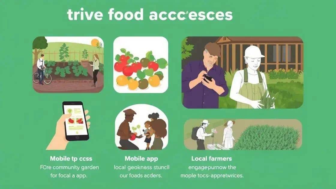 Innovations in food access strategies