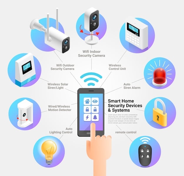 A diagram showing various smart lock features, including remote access, activity monitoring, tamper alerts, and integration with a smart home system.