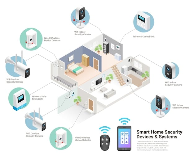 A schematic diagram showing data flowing from different smart home devices (thermostat, security camera, smart speaker) to an edge computing hub within the home. Arrows indicate that data is processed locally before any is sent to the cloud.