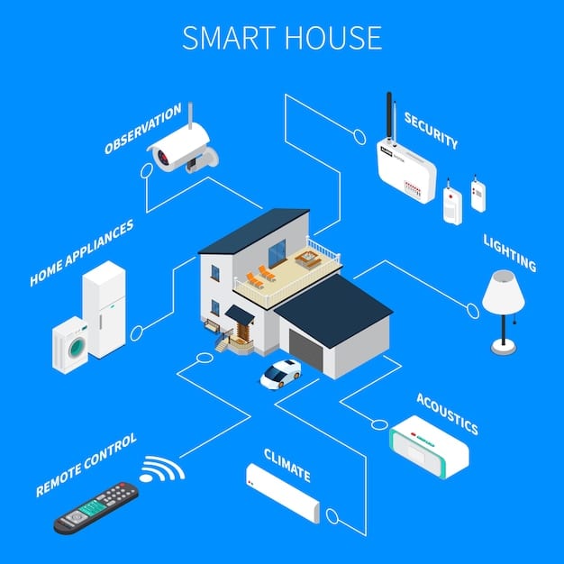 A diagram illustrating the architecture of a modular smart home system, highlighting the various components (sensors, actuators, control hub) and their interconnections. The diagram emphasizes the complexity and scalability of the system.